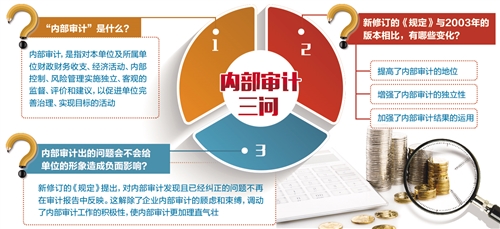 投资集团内审相关人员100%通过《审计署关于内部审计工作的规定》知识